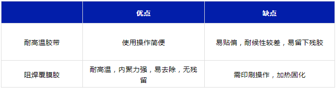 PCB可剝離