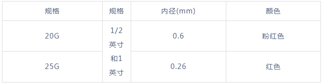 快干膠水有哪些種類,點膠針頭