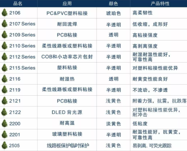 UV光固化膠,光固化膠水,光固化膠粘劑,禧合應用材料