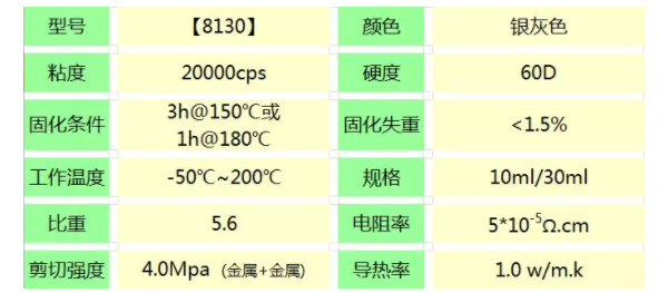 禧合導電膠,導電膠粘劑,禧合膠粘劑